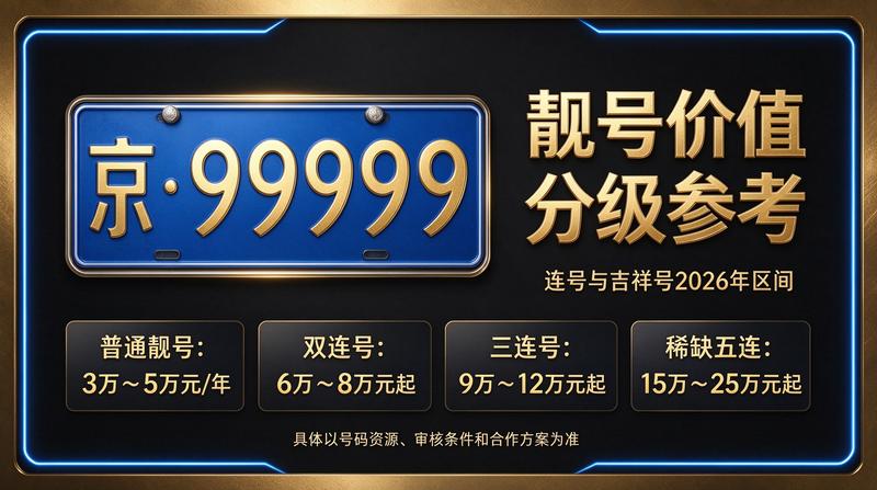 北京交通政策变化